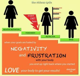 Weight Loss Motivation HD Photo Wallpaper Collection