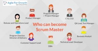 Who Can Become A Scrum Master Certification Training And