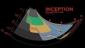 Inception Timeline HD Wallpaper FullHDwpp Full