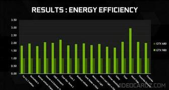 Nvidia Announces Geforce Gtx And Videocardz