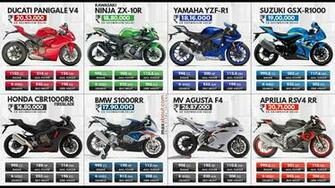 Ducati Panigale V4 Vs Rival 1000cc Superbikes
