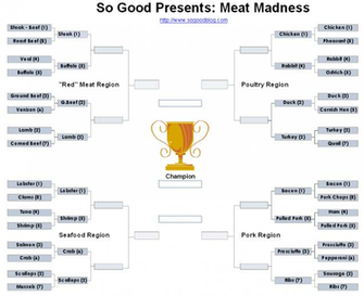 March Madness Bracket Wallpaper And Photos