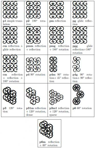 History Of Mathematics Via Problems Digit Lis Tank Nyvt R