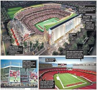 San Francisco 49ers Rule Graphics And Comments