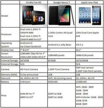 Password Protect The Kindle Fire HD Lock Screen Your Credit Card Is