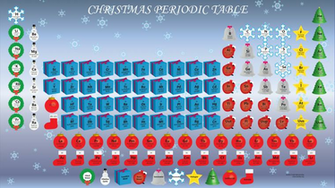 Holiday Desktop With This Christmas Themed Periodic Table Wallpaper
