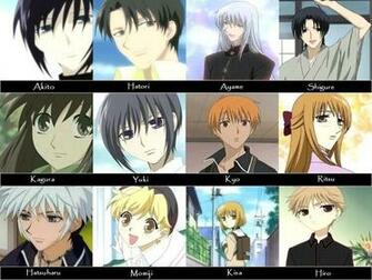 Fruits Basket Image Momiji Sohma HD Wallpaper And Background