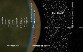 Space Image Voyager And The Scale Of Solar System Artist