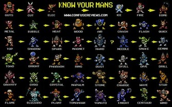 Megaman Wallpaper Retro Games