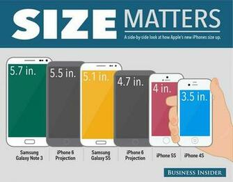 Size Matters Experts Compared The iPhone With Samsung Galaxy S5 And