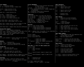 Command Line Cheat Sheet Linuxgen Dk