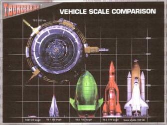 Tlcharger Fond D Ecran Thunderbirds Film Fonds