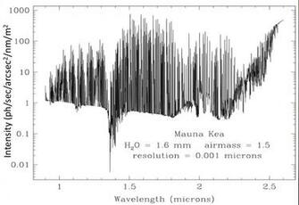 Observing Condition Constraints Ir Sky Background Gemini