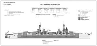 Wallpaper Uss Illinois