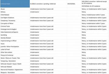 Background Check Matrix Teach