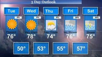 Weather Forecast