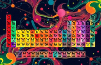 Periodic Table Wallpaper High Resolution