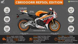Quick Facts Honda Cbr1000rr Repsol Edition