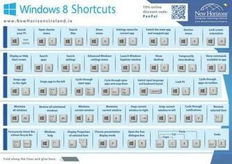 Windows Keyboard Shortcuts Cheat Sheet HD Walls Find Wallpaper