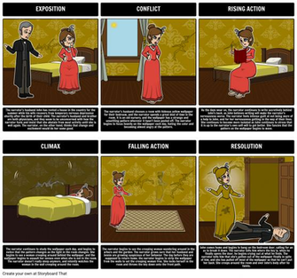 The Yellow Wallpaper Summary A Common Use For Storyboard That