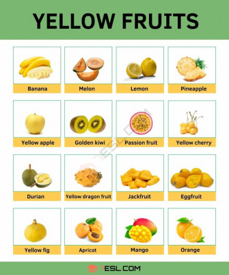 Yellow Fruit List Of Fruits With Useful Facts And Pictures