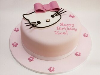 Hello Kitty BirtHDay Wallpaper
