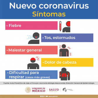 S Ntomas Del Covid Wallpaper