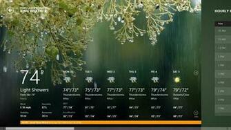 Weather Forecast