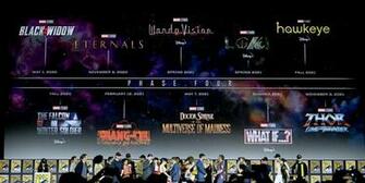 Everything We Learned About Marvel S Phase Movies From Comic Con