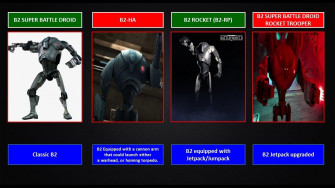 Types Of B2 Confirmed Would You Like To See Personalization Or