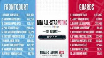 Nba All Star On The First West Returns From