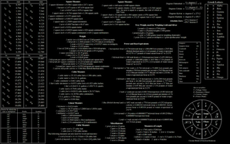 The Image Shows Most Used Abbrevations And Equations In