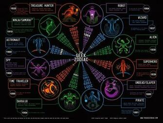 Zodiac Signs Wallpaper Image