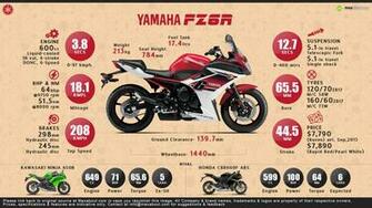 Yamaha Fz6r Time To Ride