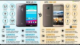 Lg G4 Vs Htc One Me