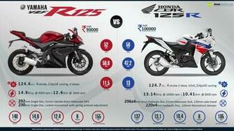 Yamaha Yzf R125 Vs Honda Cbr125r