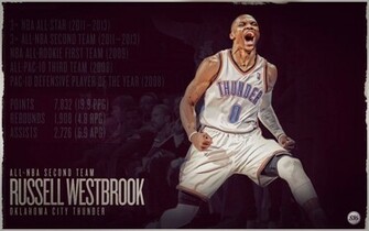 Funmozar Russell Westbrook Wallpaper