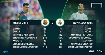 Messi Vs Ronaldo Image