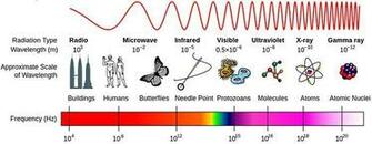 What Materials Can Block A Wi Fi Signal Anti Technology