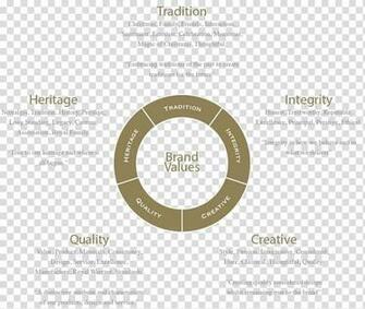 Brand Equity Management Value Values Transparent Background