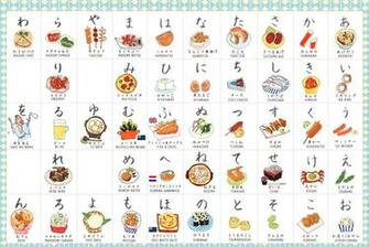 Able Hiragana Charts