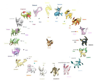 Png Eevee Evolutions Source Rutger1990 Deviantart Art