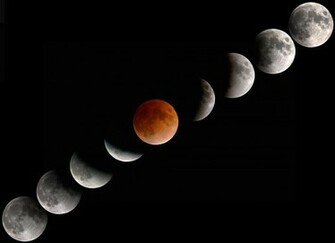 Lunar Eclipse