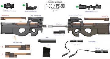 Fn P90 Wallpaper Weapons Hq Pictures 4k