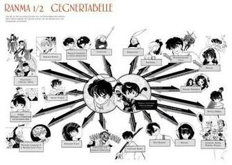 Ranma Nibun No Ichi On