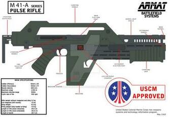 M41a Pulse Rifle Specs By Solid Snake Zombie