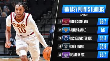 Nba Fantasy On A Career Game From Darius Garland Has Him
