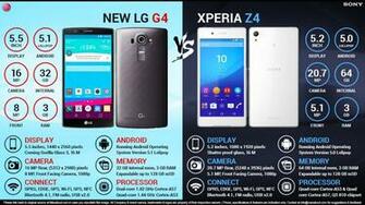 Lg G4 Vs Sony Xperia Z4