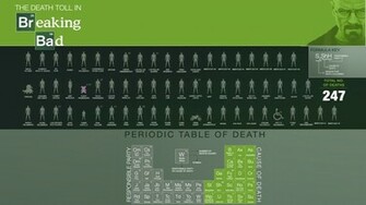 Breaking Bad Death Green Wallpaper