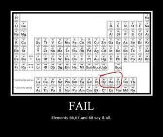 Periodic Table Of Elements